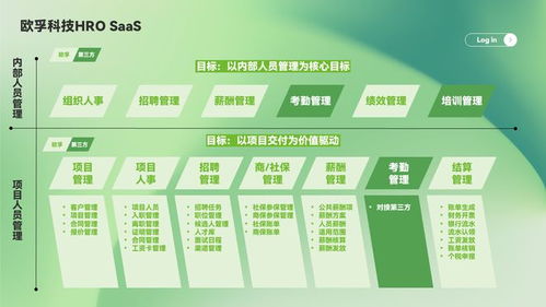 博爾捷數字科技集團榮獲第九屆亞太人力資源服務獎數字化應用與技術雙項大獎
