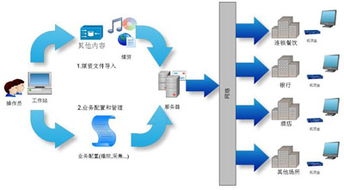 全景數(shù)字為迪亞中國(guó)定制智能廣告發(fā)布系統(tǒng)，技術(shù)賦能數(shù)字營(yíng)銷(xiāo)新生態(tài)